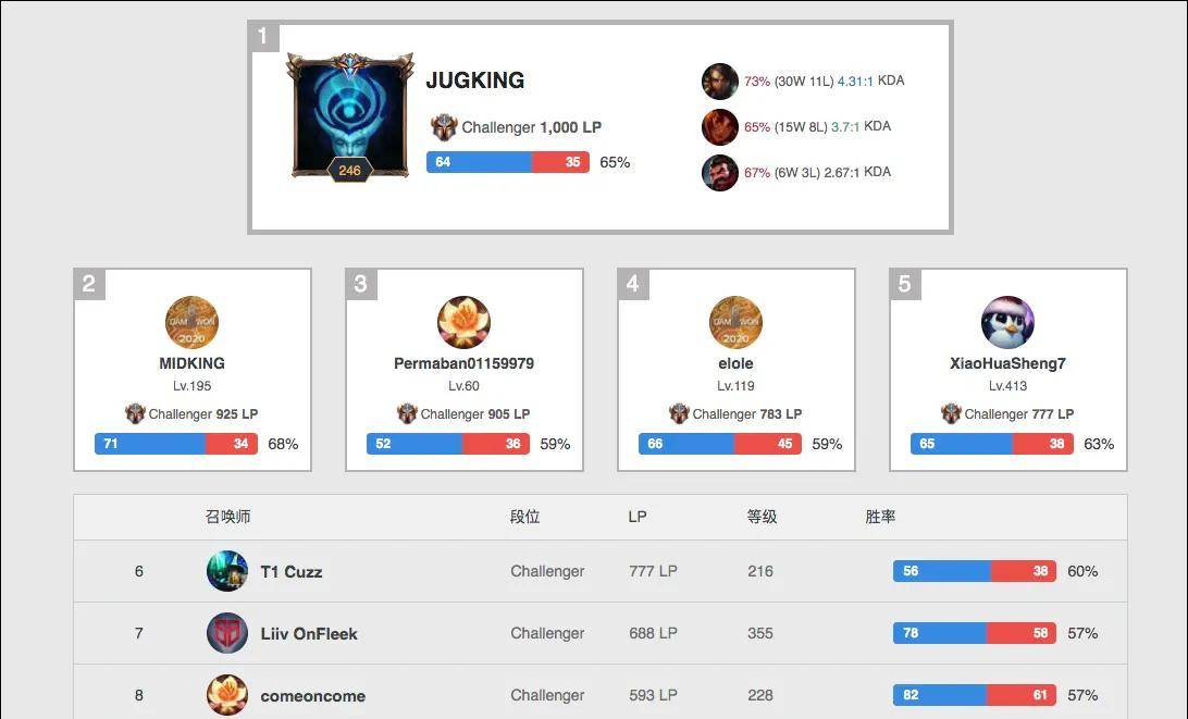于关键时刻 于关键时刻