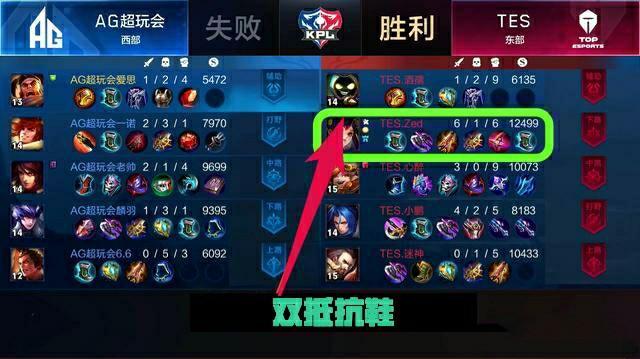 用最低的成 用最低的成