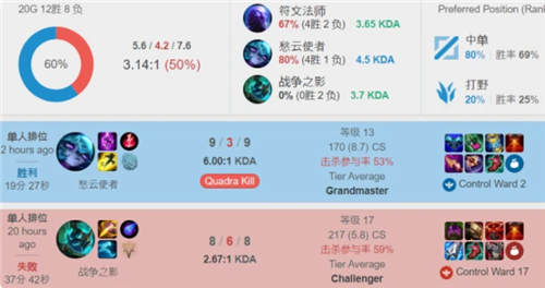 团前博弈