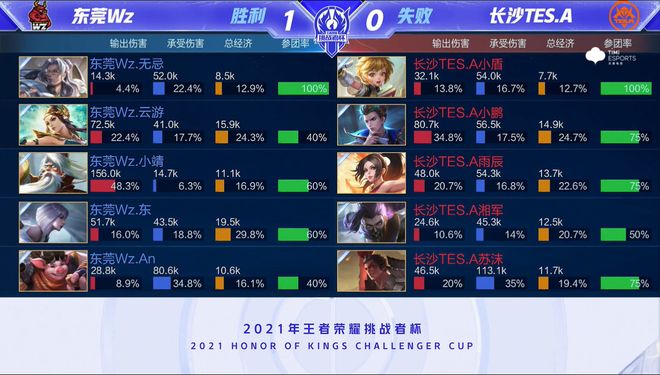 阵信息